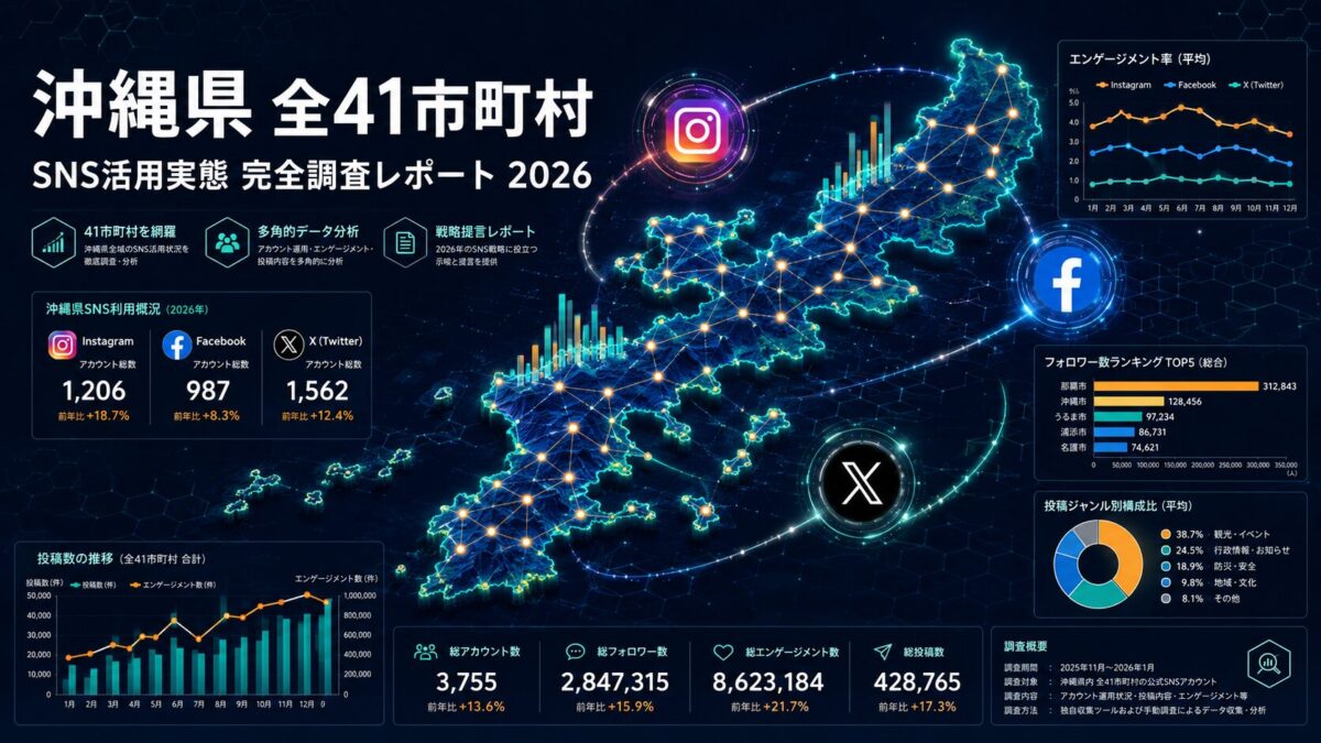 【2026年最新レポート】沖縄県内自治体のSNS活用事例と専門家による解説
