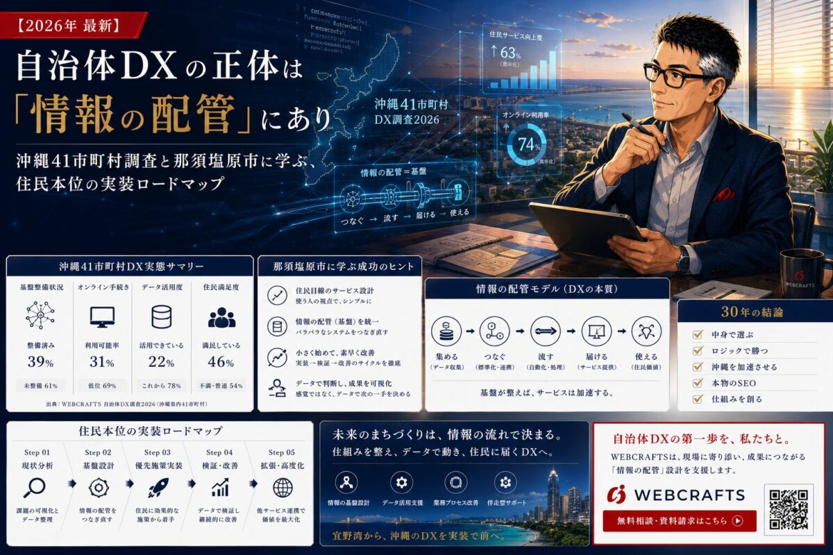 【2026年最新】自治体DXの正体は「情報の配管」にあり：沖縄41市町村調査と那須塩原市に学ぶ、住民本位の実装ロードマップ