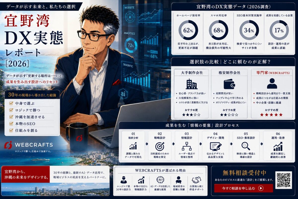 宜野湾DX実態レポート(2026)—データが示す「更新する場所は一つ」と、成果を生み出す設計へのリセット
